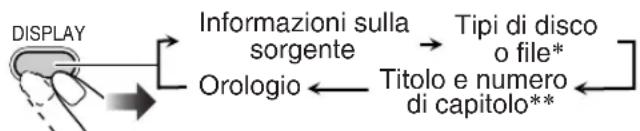JVC CAUXG49 - Per visualizzare l'ora attuale durante la riproduzione - 1