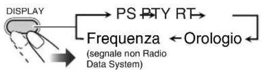 JVC CAUXG49 - Per molto rare le informazioni dei segnali Radio Data System - 1