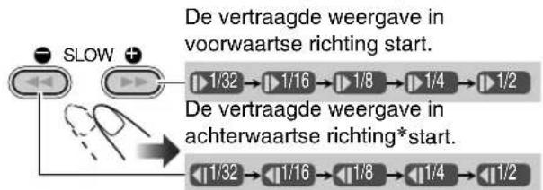 JVC CAUXG49 - 2Kies de能力和 voor vertraagde weergave. - 1