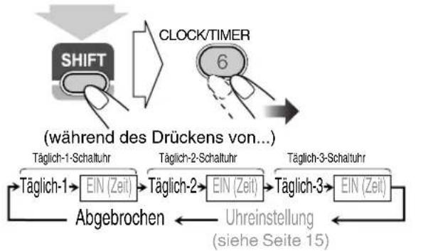 JVC CAUXG49 - Aufheben des Täglich-Timers - 1