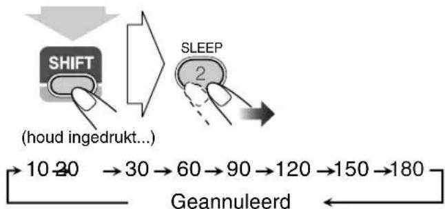 JVC CAUXG49 - 1Voor de tijd in (in minutes). - 1