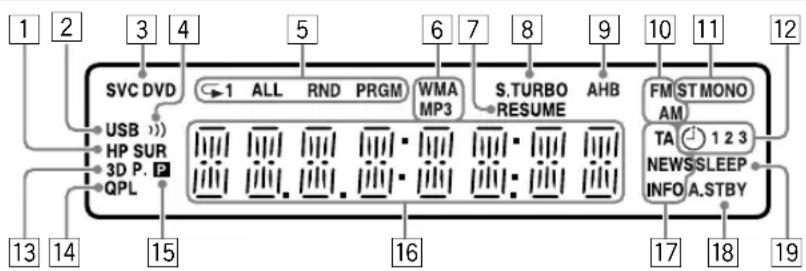 JVC CAUXG49 - Display-indicators - 1