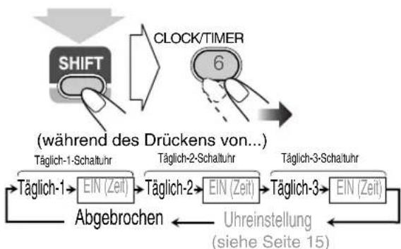 JVC CAUXG49 - Aufheben des Täglich-Timers - 4