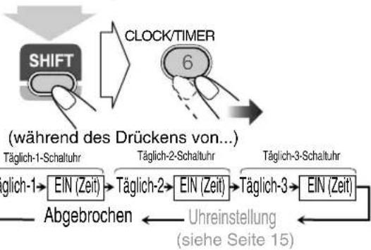JVC CAUXG49 - Einstellung des Täglich-Timers - 2
