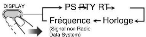 JVC CAUXG49 - Affichage des information du Radio Data System - 1