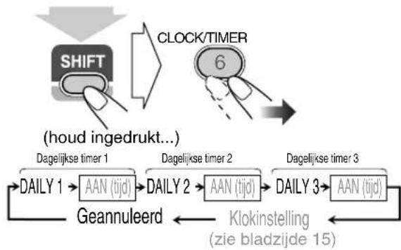 JVC CAUXG49 - Annuleren van de dagelijksc timer - 1