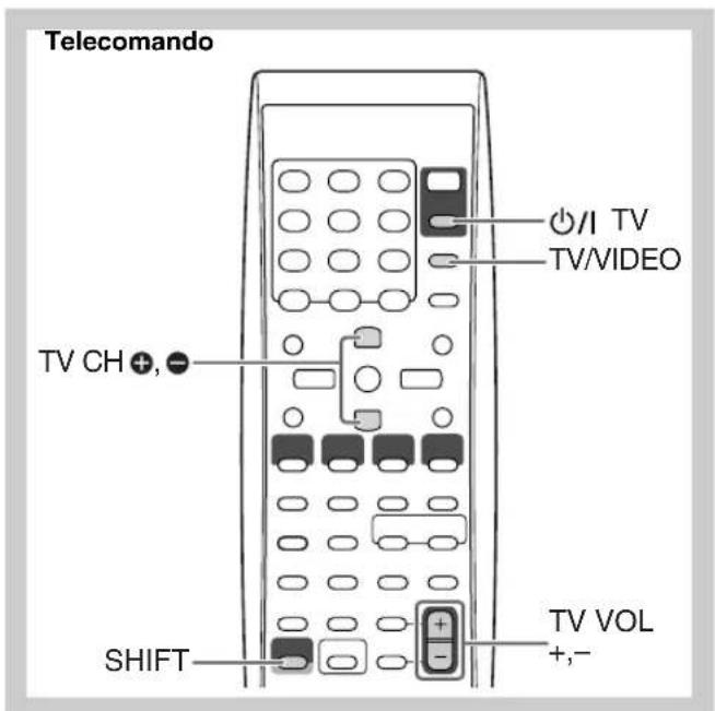 JVC CAUXG49 - Utilizzo dei teilevisori JVC tramite il telecomando - 1