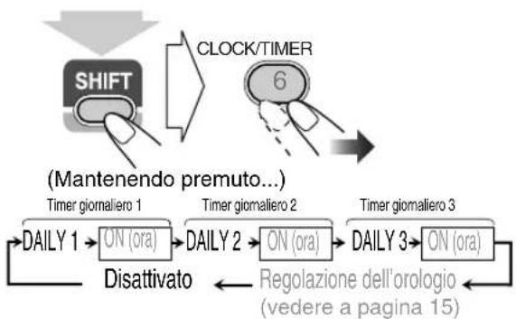 JVC CAUXG49 - Per disattivare il timer giornaliero - 4