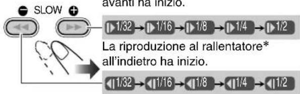 JVC CAUXG49 - 2Selezionare la velocità del rallentatore. - 1