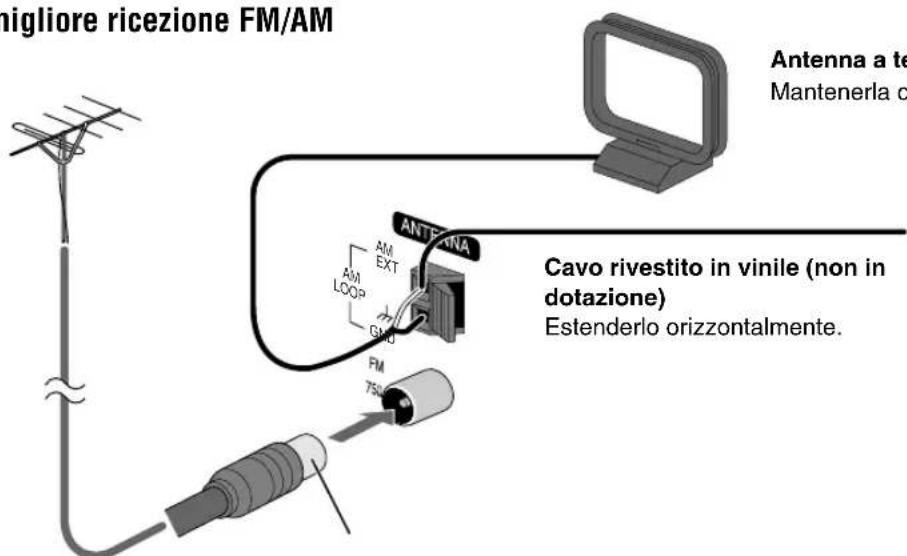 JVC CAUXG46 - Punto 3: Collegamenti - 1