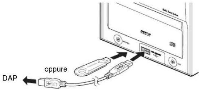 JVC CAUXG46 - Per collegare la periferica di archiviazione USB - 1