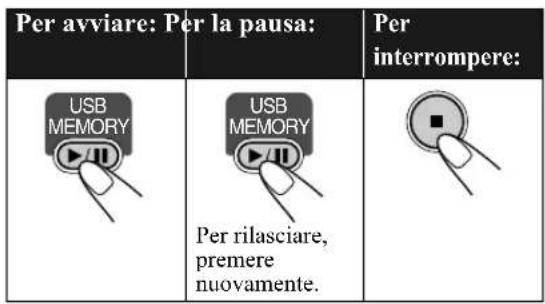 JVC CAUXG46 - Per riprodurre suoni sulla periferica di archiviazione USB - 1