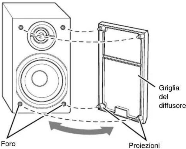 JVC CAUXG46 - Per rimuovere le schermature dei diffusori - 1