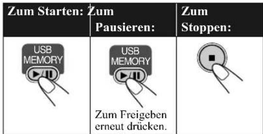 JVC CAUXG46 - Audiowiedergabe von einem USB-Gerät für die Massenspeicherung - 1