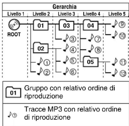 JVC CAUXG46 - Configurazione gruppi/tracce MP3 - 1
