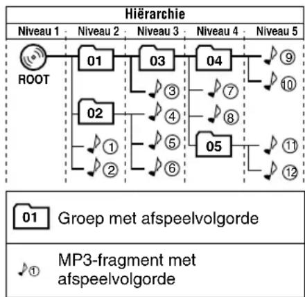 JVC CAUXG46 - Configuratie van MP3-groepen en fragmenten - 1