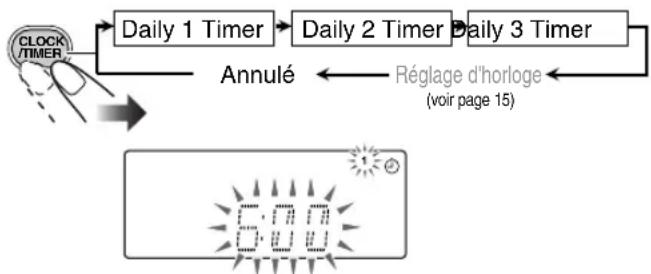 JVC CAUXG46 - Choisissez le mode de réglage de la minuterie que vous souhaitez régler—Daily 1 Timer, Daily 2 Timer ou Daily 3 Timer. - 1
