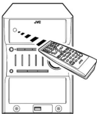 JVC CAUXG45 - Unfähig, das System von der Fernbedienung zu steuern. - 1