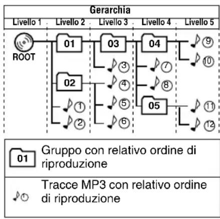 JVC CAUXG45 - Configurazione gruppi/tracce MP3 - 1