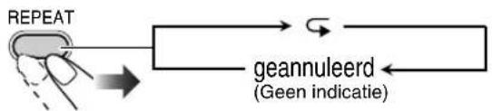 JVC CAUXG45 - Herhaald afspelen—Herhaalde weergave - 4