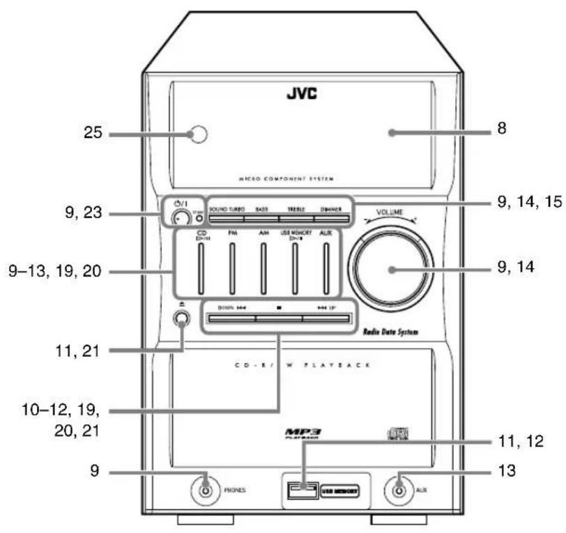 JVC CAUXG45 - Toetsen en regelaars - 2