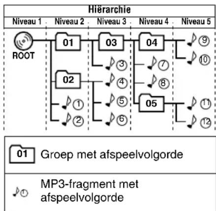 JVC CAUXG45 - Configuratie van MP3-groepen en fragmenten - 1