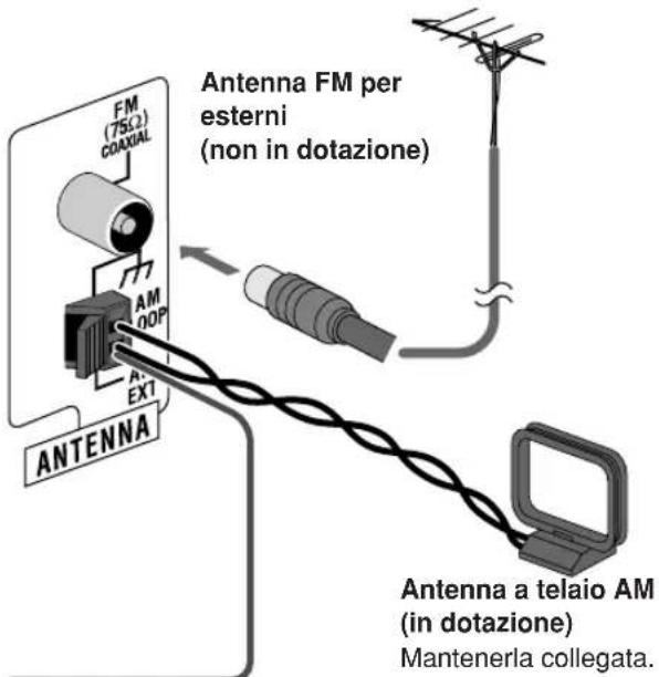 JVC CAUXG33 - ① Antenna AM/FM - 3