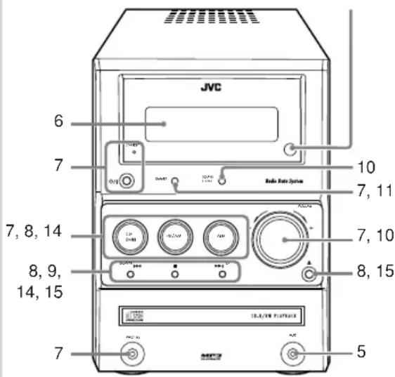 JVC CAUXG33 - Teile-Index - 2