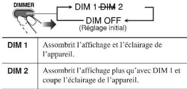 JVC CAUXG33 - Modification de la luminosité de l'affichage - 1