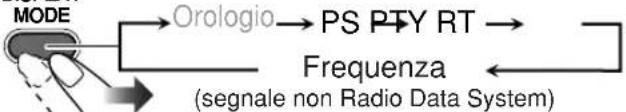JVC CAUXG33 - Per molto rare le informazioni dei segnali Radio Data System - 1