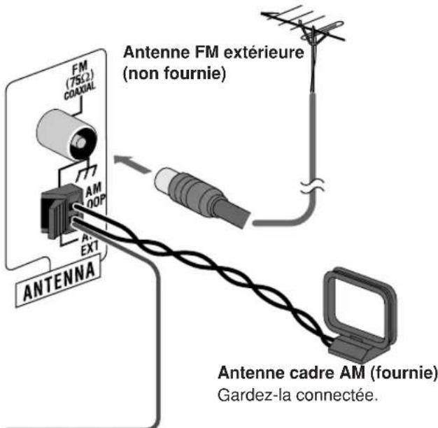 JVC CAUXG33 - Pour connecter l'antenne cadre AM - 2