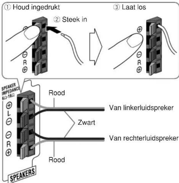 JVC CAUXG33 - Aansluiten van de luidsprekersnoeren - 1