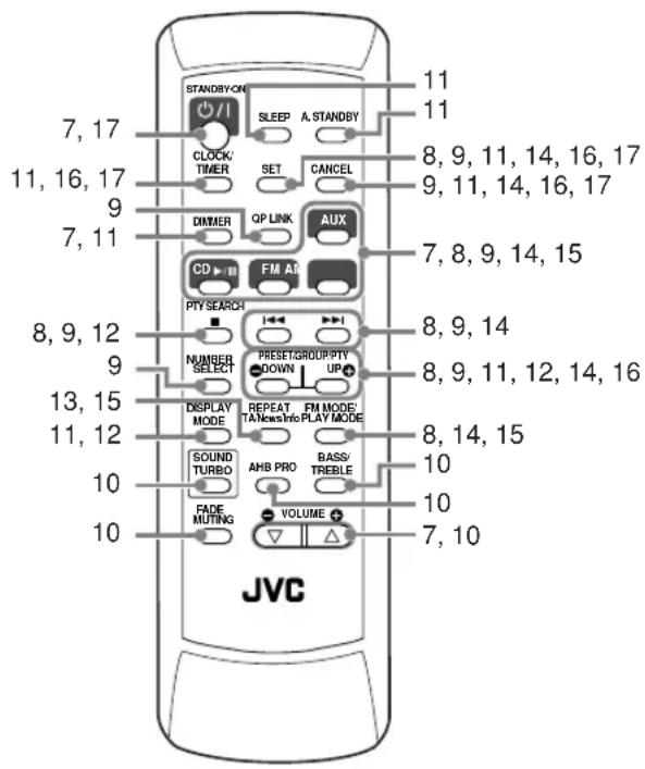 JVC CAUXG33 - Toetsen en regelaars - 1