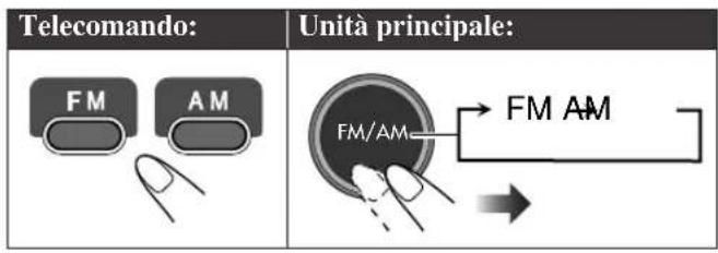 JVC CAUXG33 - Ascolto della radio INFO Per selezionare la banda (FM o AM) - 1