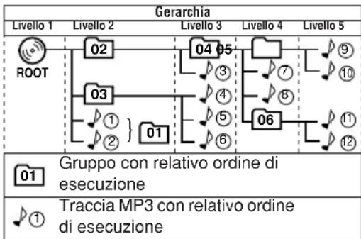 JVC CAUXG33 - Riproduzione di un disco: - 1