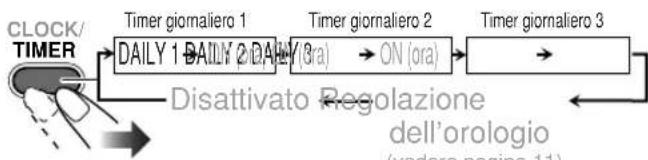 JVC CAUXG33 - Selezionare il timer da cancellare. - 1
