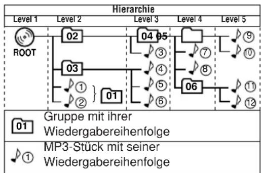 JVC CAUXG33 - Wiedergabe einer Disk: - 1