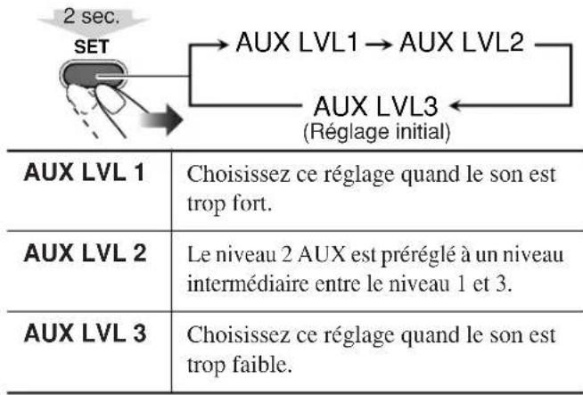 JVC CAUXG33 - Ajustement du niveau d'entrée audio remote ONLY - 1