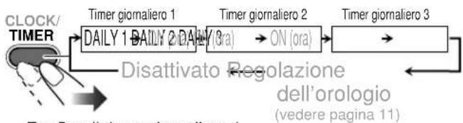 JVC CAUXG30 - Selezionare il timer da cancellare. - 1