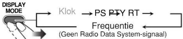 JVC CAUXG30 - Tonen van Radio Data System-informatie - 1