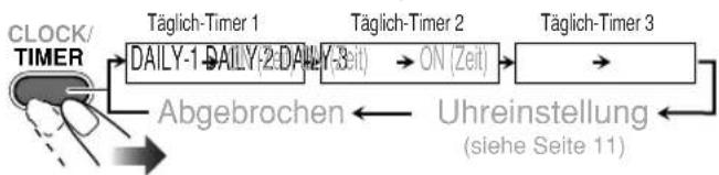 JVC CAUXG30 - Wählen Sie den aufzuheben gewünschten Timer. - 1