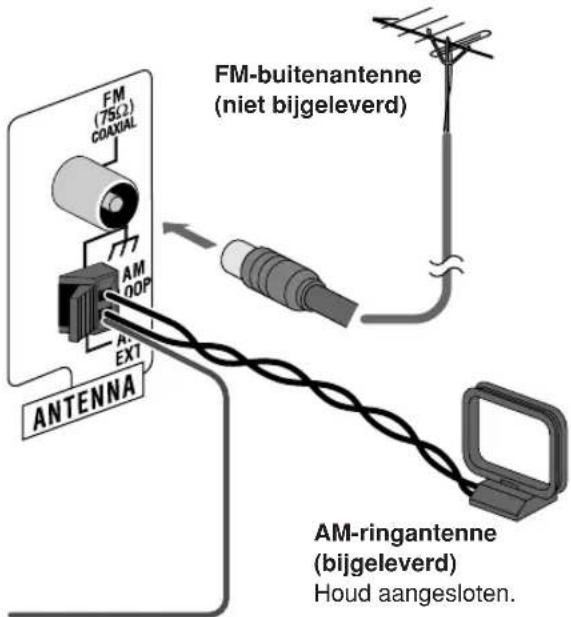 JVC CAUXG30 - ① AM/FM-antenne - 3