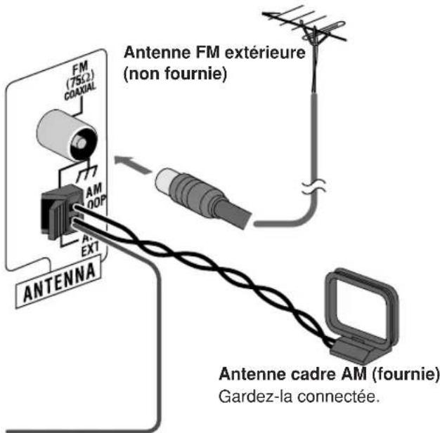 JVC CAUXG30 - ① Antenne AM/FM - 3