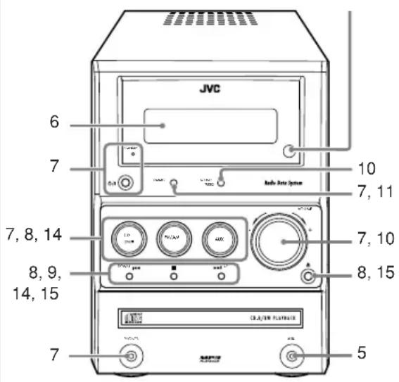 JVC CAUXG30 - Toetsen en regelaars - 2