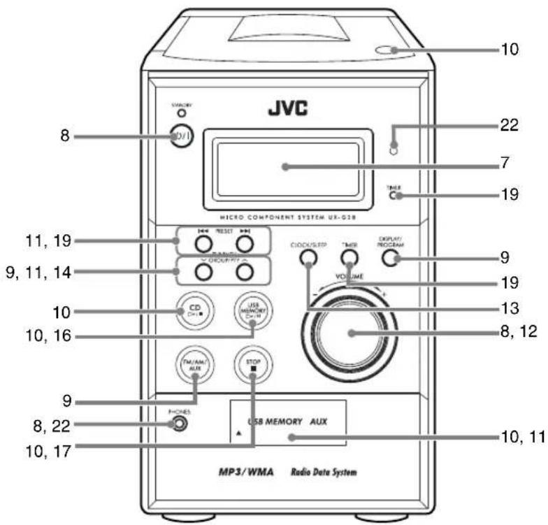 JVC CAUXG28 - Teile-Index - 2