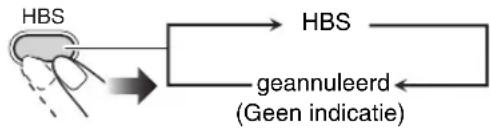 JVC CAUXG28 - Versterken van de lage tonen—HBS - 1