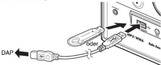 JVC CAUXG28 - Anschlieben des USB-Speichergeräts - 1