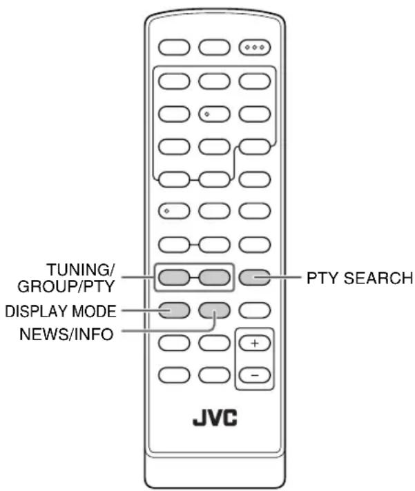 JVC CAUXG28 - Geavanceerde bediening voor de radio - 1