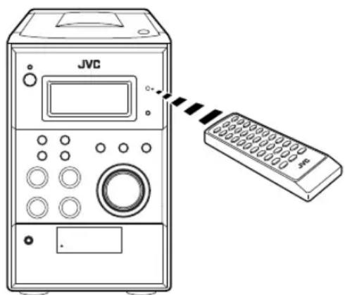 JVC CAUXG28 - System kan nicht met de afstandsbediening worden bediend. - 1