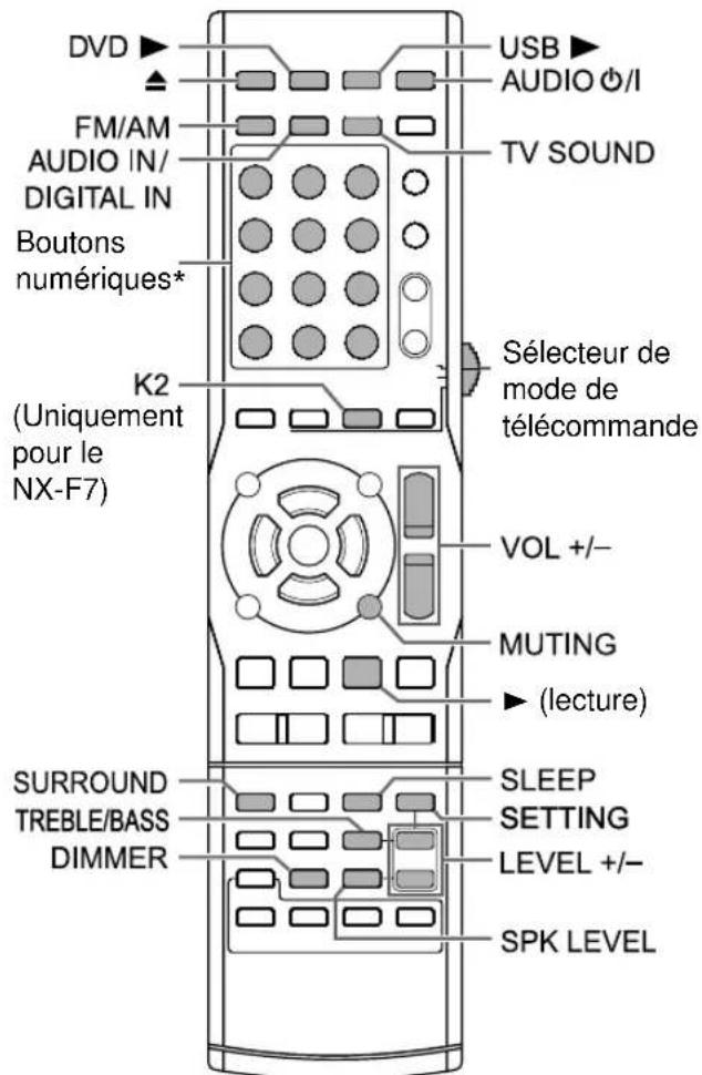 DVD FM/AM AUDIO IN/ DIGITAL IN Boutons numériques* K2 (Uniquement pour le NX-F7) USB AUDIO Ø/I TV SOUND Sélecteur de mode de télécommande VOL +/-- MUTING (lecture) SURROUND TREBLE/BASS DIMMER SLEEP SETTING LEVEL +/-- SPK LEVEL